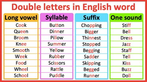 what is it called when two words have all the same letters