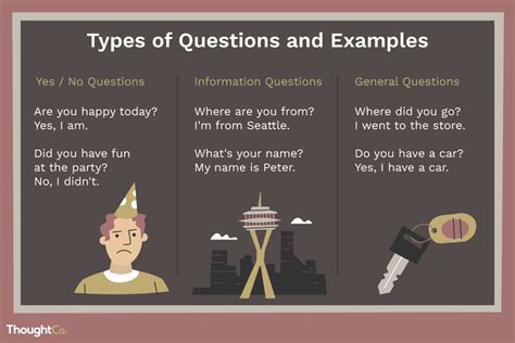what is it called when you ask a question not expecting an answer