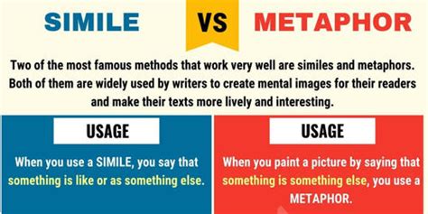 what is it called when you compare something to something else in writing