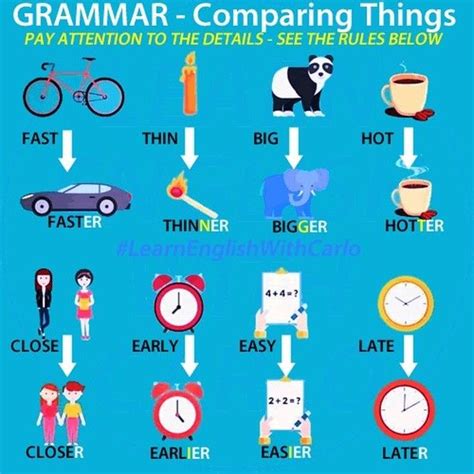 what is it called when you compare two things in english