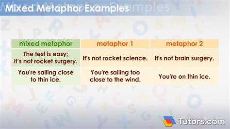 what is it called when you mix metaphors