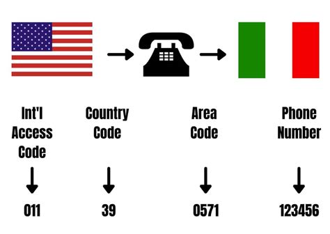 what is italy calling code