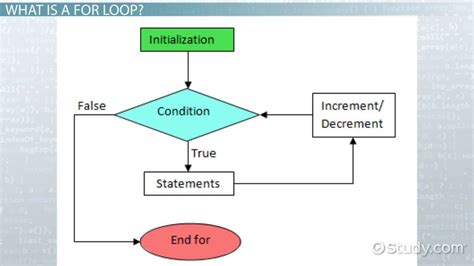 what is iteration in programming with example
