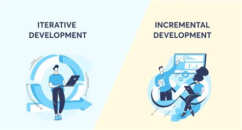 what is iterative and incremental development