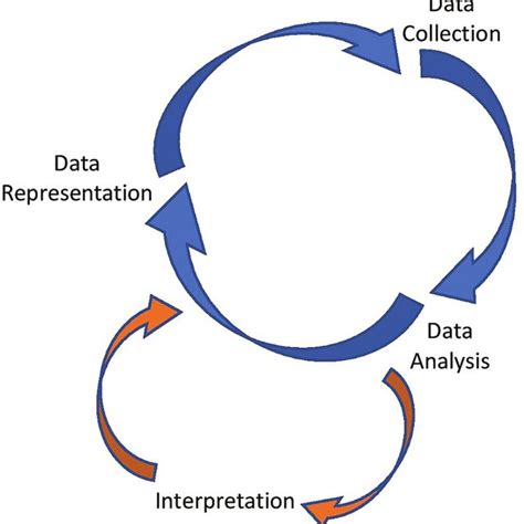 what is iterative process in qualitative research