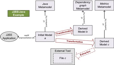 what is j2ee in java with example