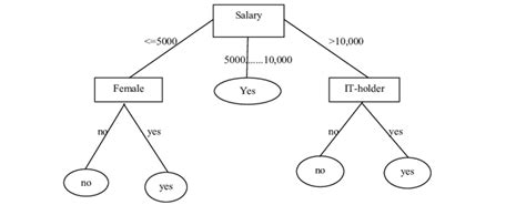 what is j48 algorithm in data mining