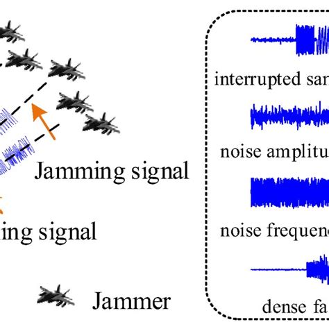 What Is Jamming Signal In Computer Science