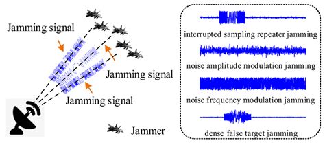 What Is Jamming Signal In Networking