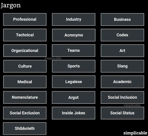 What Is Jargon Language