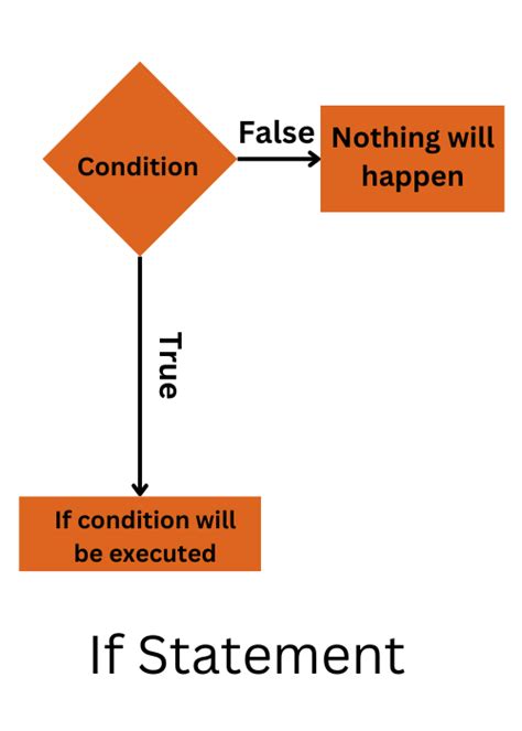 what is java conditional statement