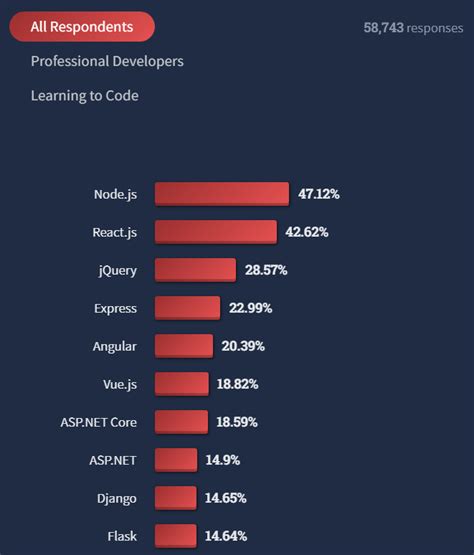 What Is Java Front End Framework