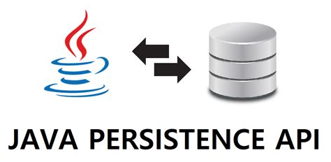 what is java persistence api