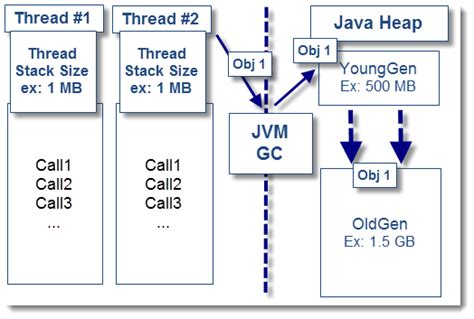 What Is Java Thread Stack Size
