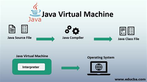 what is java virtual machine with example