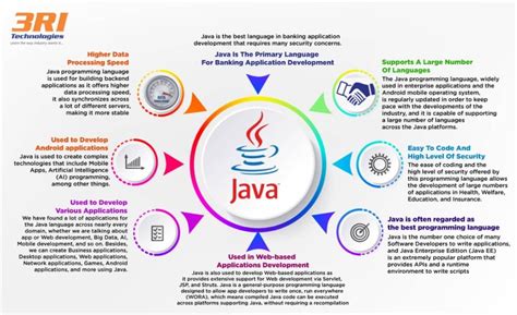 what is java why it is used