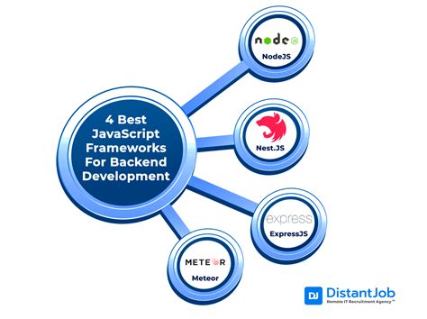 what is javascript backend framework
