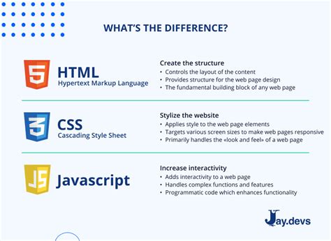 what is javascript best used for