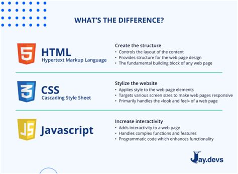 what is javascript example in html