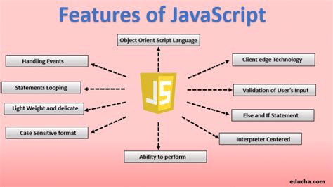 what is javascript in easy language