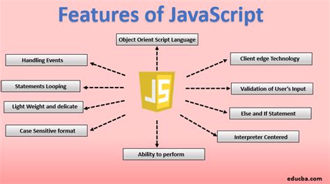what is javascript in simple words