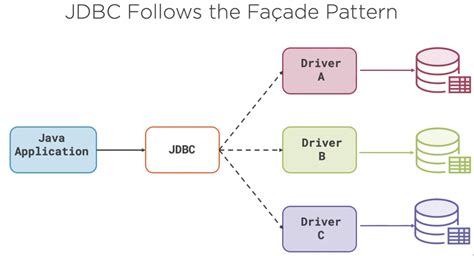 what is jdbc connection with example