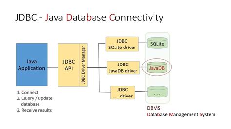 what is jdbc in java with example