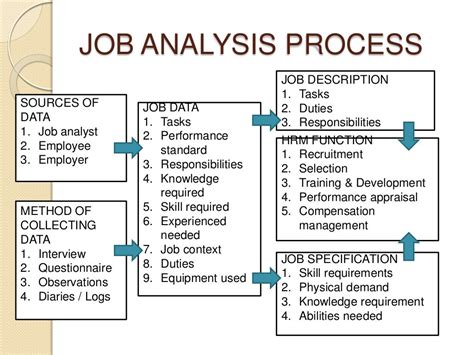 what is job analysis in hrm with example