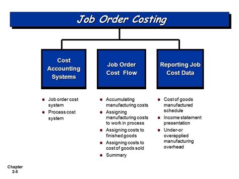what is job order costing explain with example