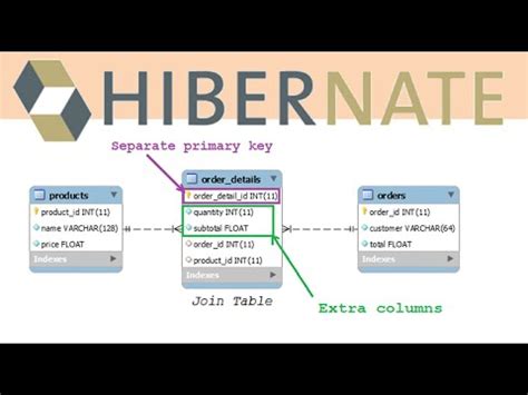 What Is Join Table In Hibernate
