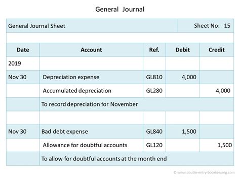 What Is Journal Entries In Accounting With Examples