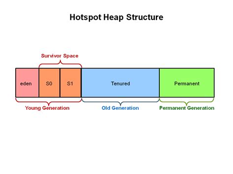 what is js heap