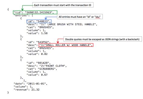 what is json format data