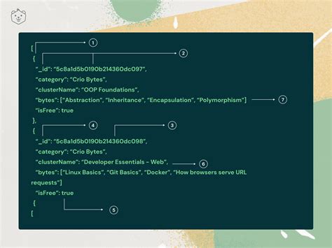 what is json format with example