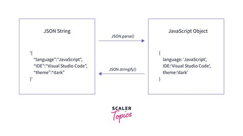 what is json parse in javascript