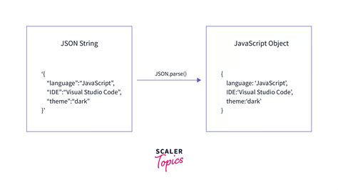 what is json parse json stringify obj ))