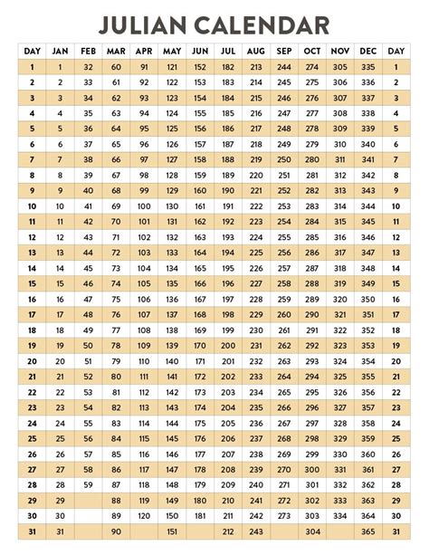 what is julian date code