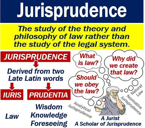 what is jurisprudence in simple words
