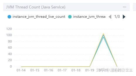 What Is Jvm Thread Count
