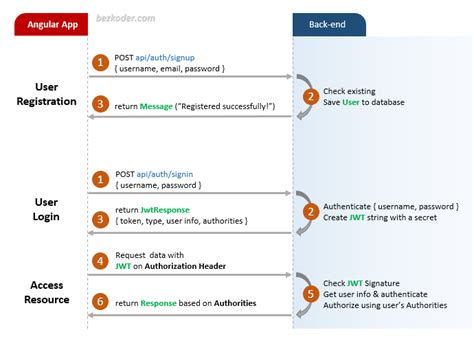 what is jwt token in angular