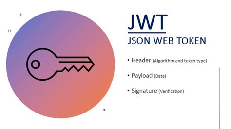 what is jwt token in c#