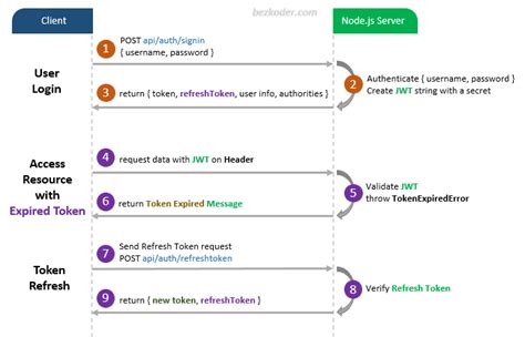what is jwt token in node js