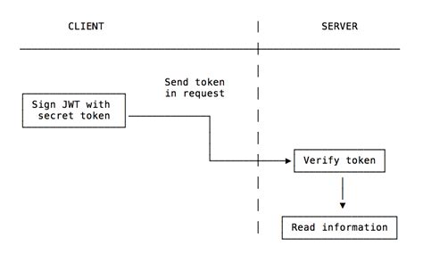 what is jwt token in rest api