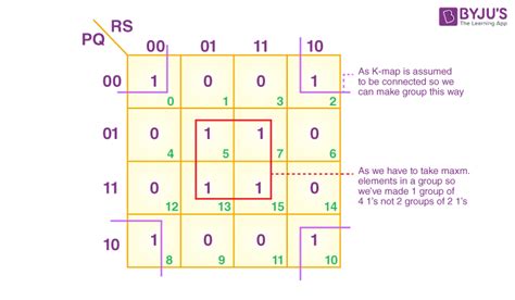 what is k map in computer architecture