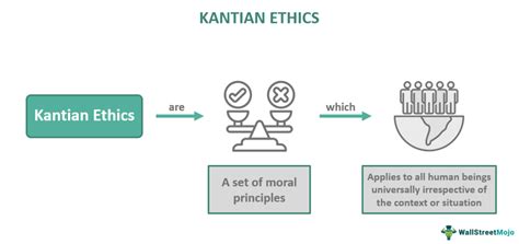 what is kantian ethics in philosophy