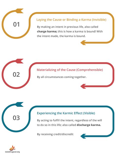 what is karma and how does it work