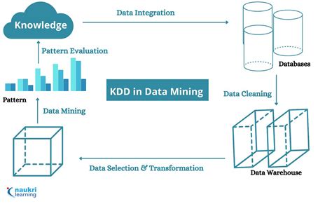 what is kdd in data mining