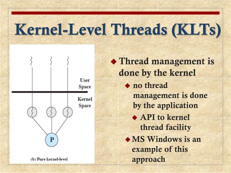 What Is Kernel Level Thread