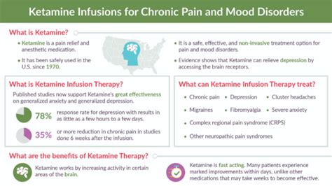 what is ketamine therapy chronic pain