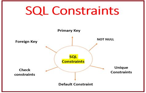 What Is Key Constraints In Sql